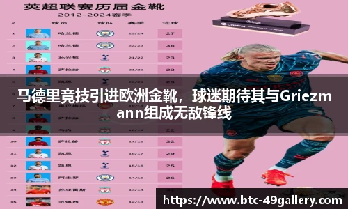 马德里竞技引进欧洲金靴，球迷期待其与Griezmann组成无敌锋线