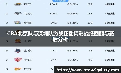CBA北京队与深圳队激战正酣精彩战报回顾与赛后分析